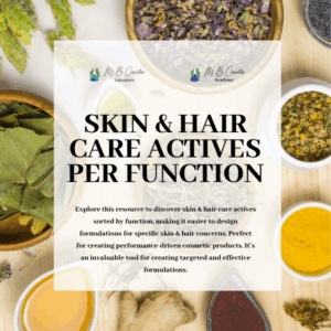 Skincare & Haircare Actives Cheat Sheet For Cosmetic Formulation